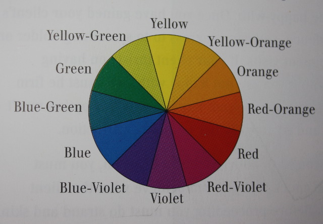 corrective colour chart | Back2MyRoots