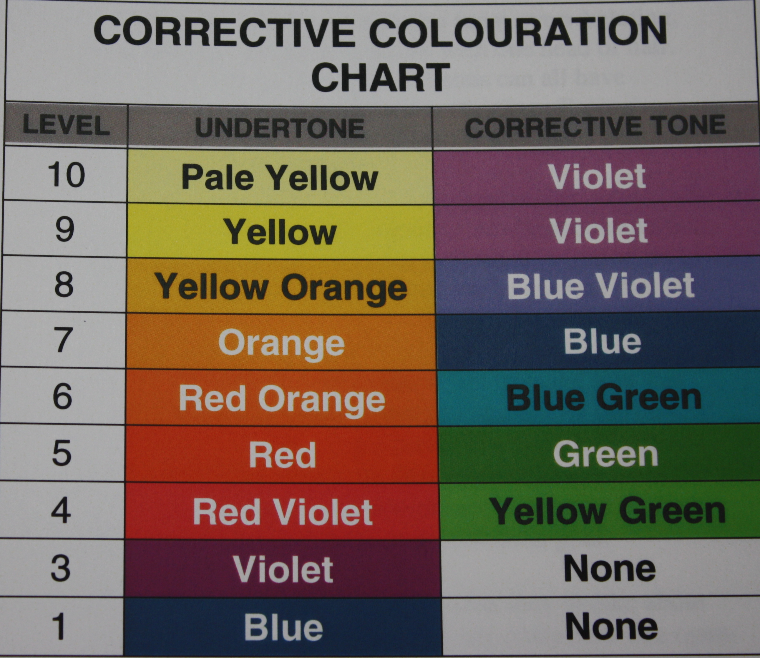 Hair Stylist Color Chart