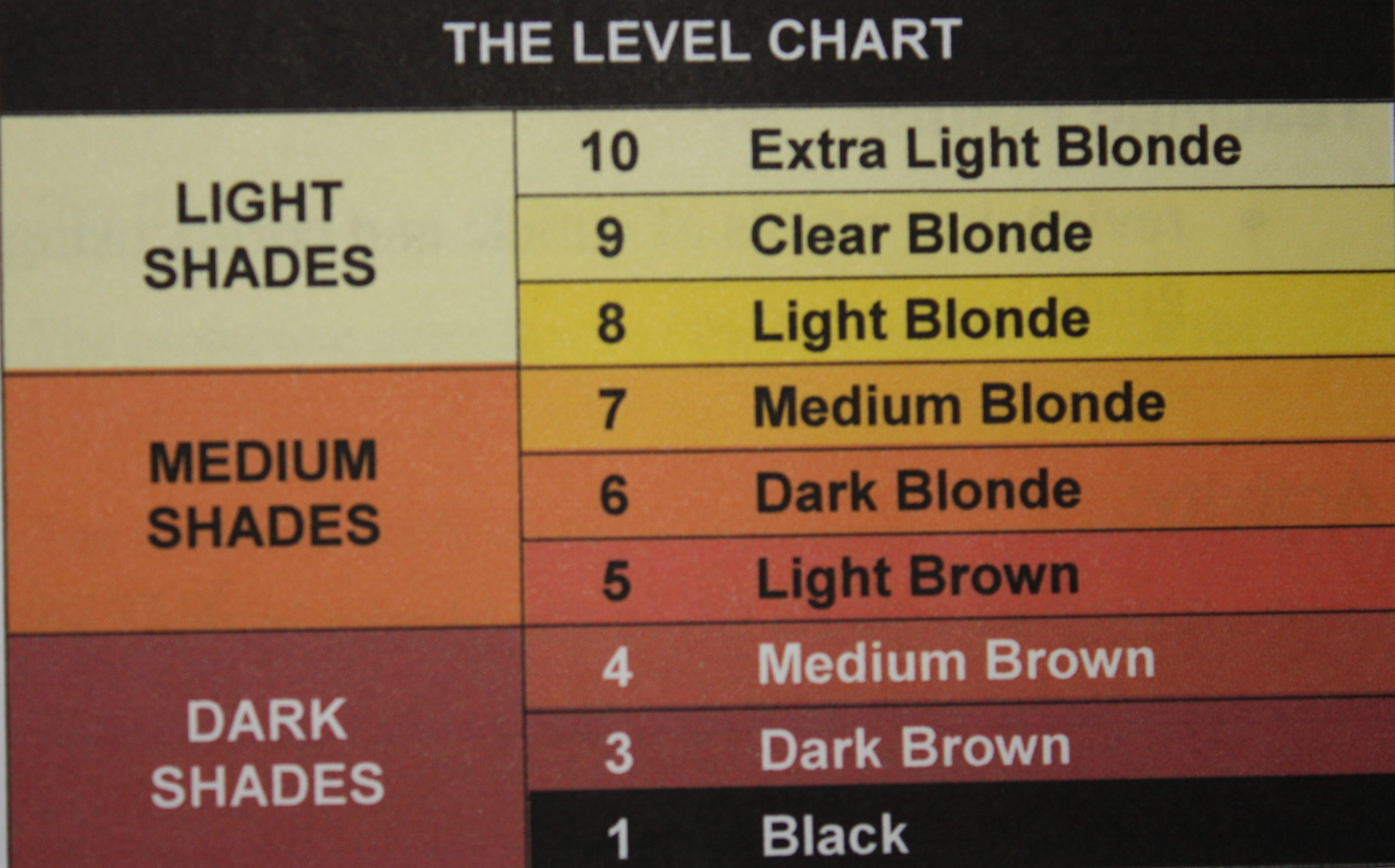Color Lift Chart